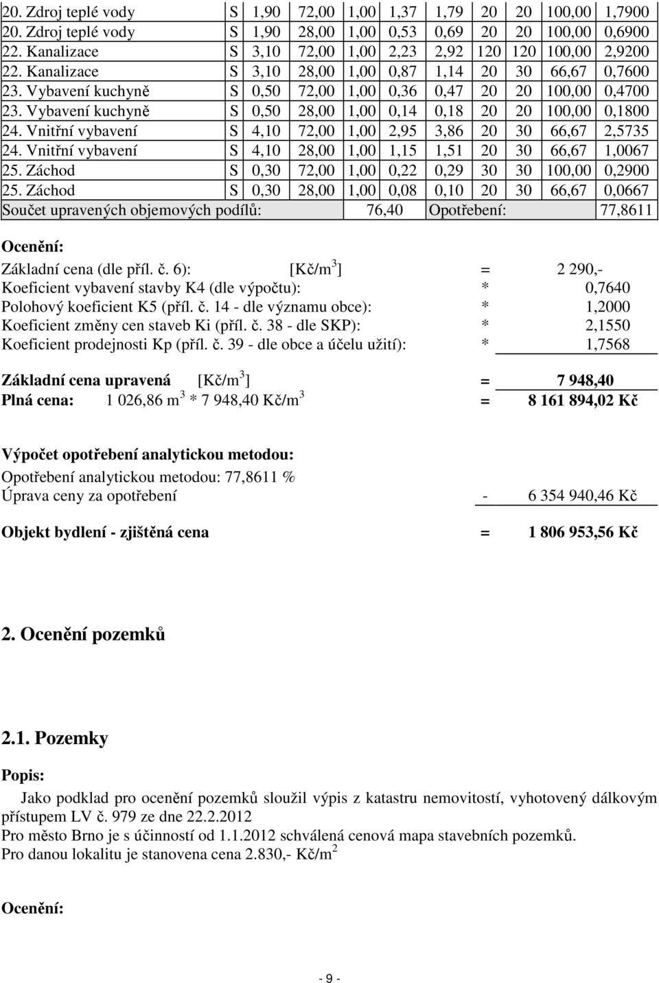 Vybavení kuchyně S 0,50 28,00 1,00 0,14 0,18 20 20 100,00 0,1800 24. Vnitřní vybavení S 4,10 72,00 1,00 2,95 3,86 20 30 66,67 2,5735 24.