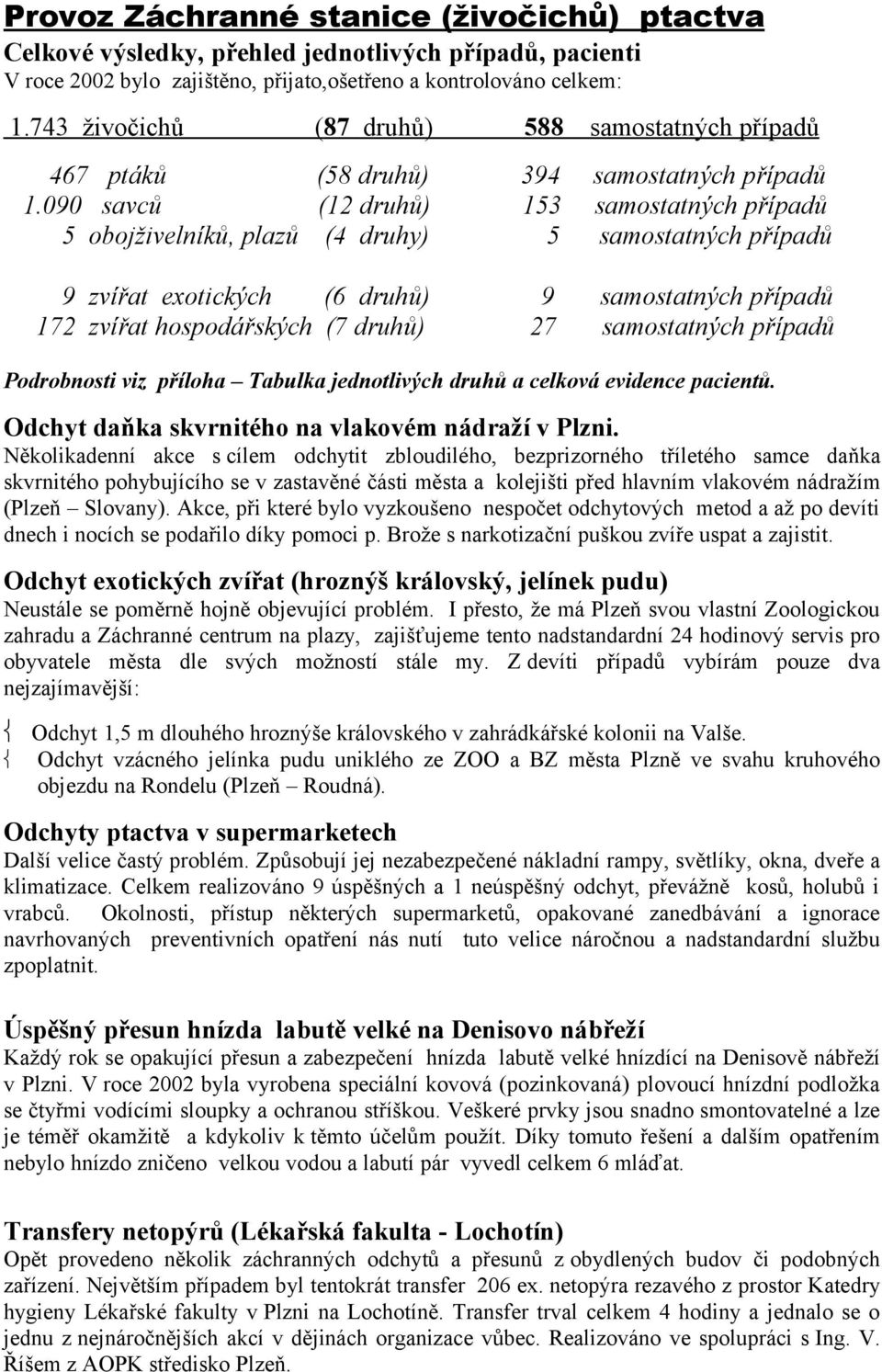 090 savců (12 druhů) 153 samostatných případů 5 obojživelníků, plazů (4 druhy) 5 samostatných případů 9 zvířat exotických (6 druhů) 9 samostatných případů 172 zvířat hospodářských (7 druhů) 27