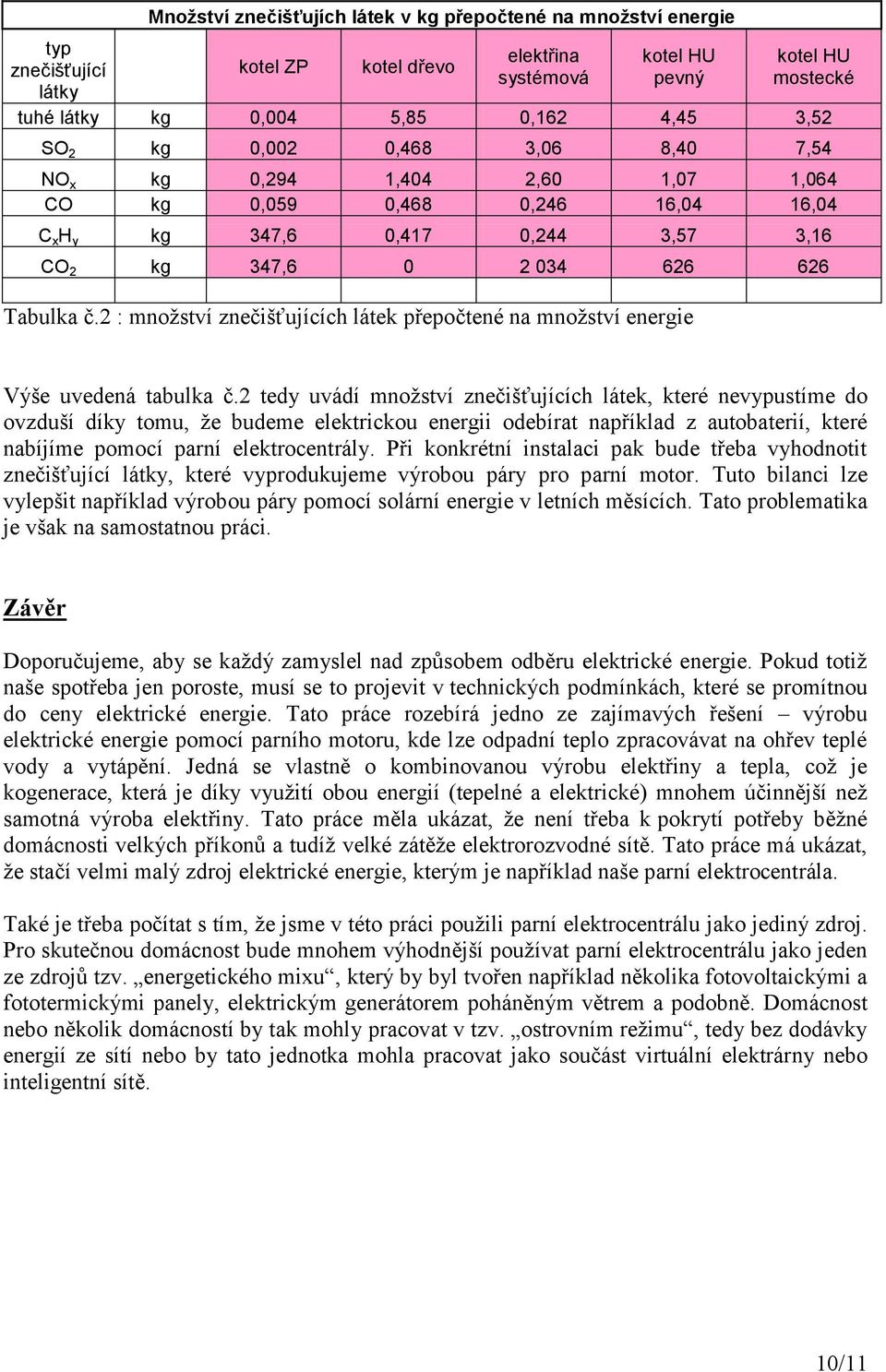 2 : množství znečišťujících látek přepočtené na množství energie Výše uvedená tabulka č.