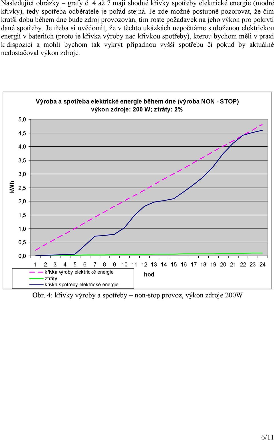 Je třeba si uvědomit, že v těchto ukázkách nepočítáme s uloženou elektrickou energií v bateriích (proto je křivka výroby nad křivkou spotřeby), kterou bychom měli v praxi k dispozici a mohli bychom