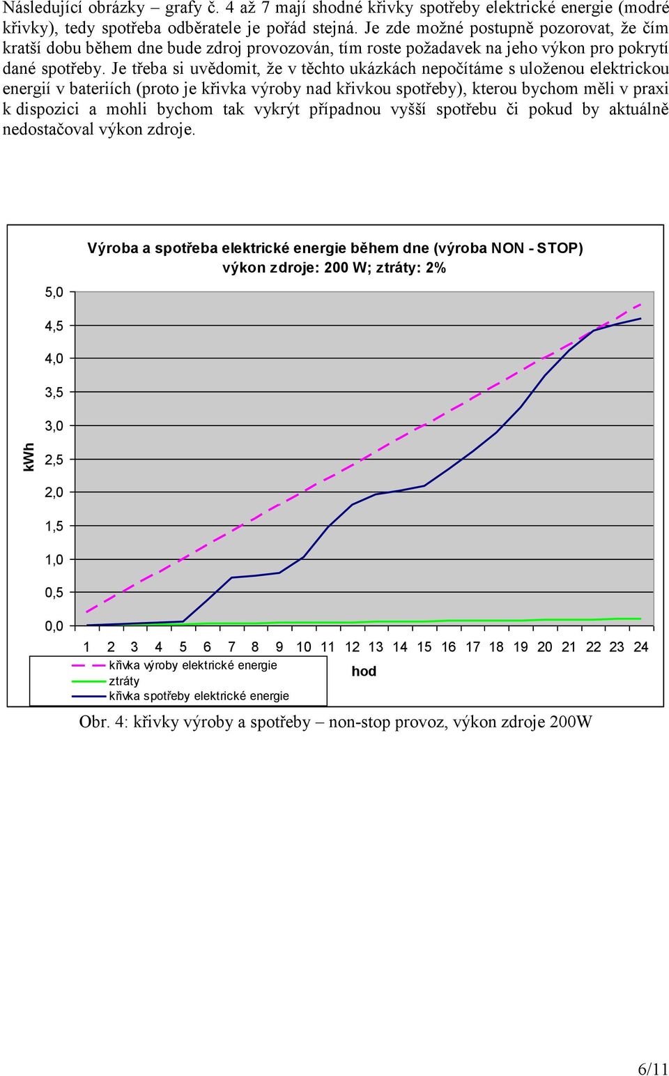 Je třeba si uvědomit, že v těchto ukázkách nepočítáme s uloženou elektrickou energií v bateriích (proto je křivka výroby nad křivkou spotřeby), kterou bychom měli v praxi k dispozici a mohli bychom