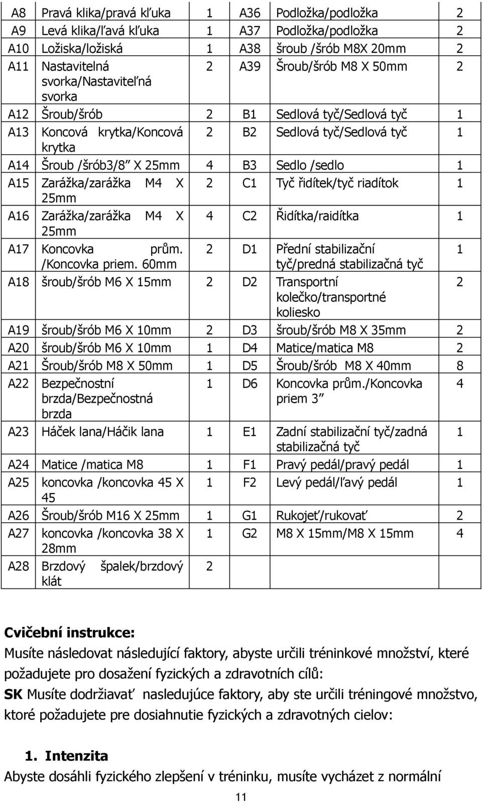 Zarážka/zarážka M4 X 2 C1 Tyč řidítek/tyč riadítok 1 25mm A16 Zarážka/zarážka M4 X 25mm 4 C2 Řidítka/raidítka 1 A17 Koncovka prům. /Koncovka priem.