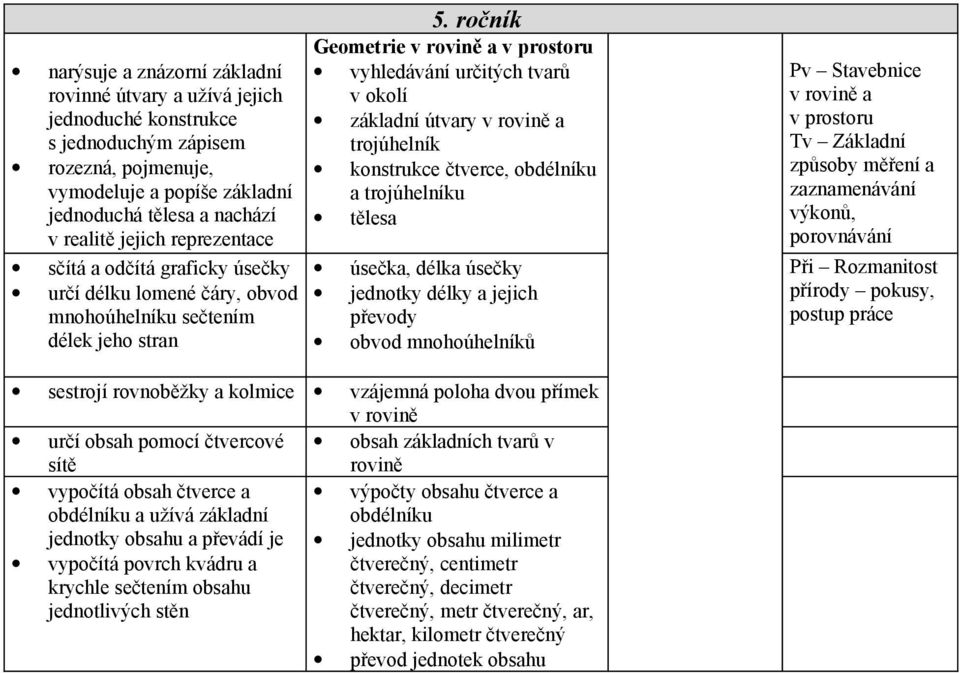 ročník Geometrie v rovině a v prostoru vyhledávání určitých tvarů v okolí základní útvary v rovině a trojúhelník konstrukce čtverce, obdélníku a trojúhelníku tělesa úsečka, délka úsečky jednotky