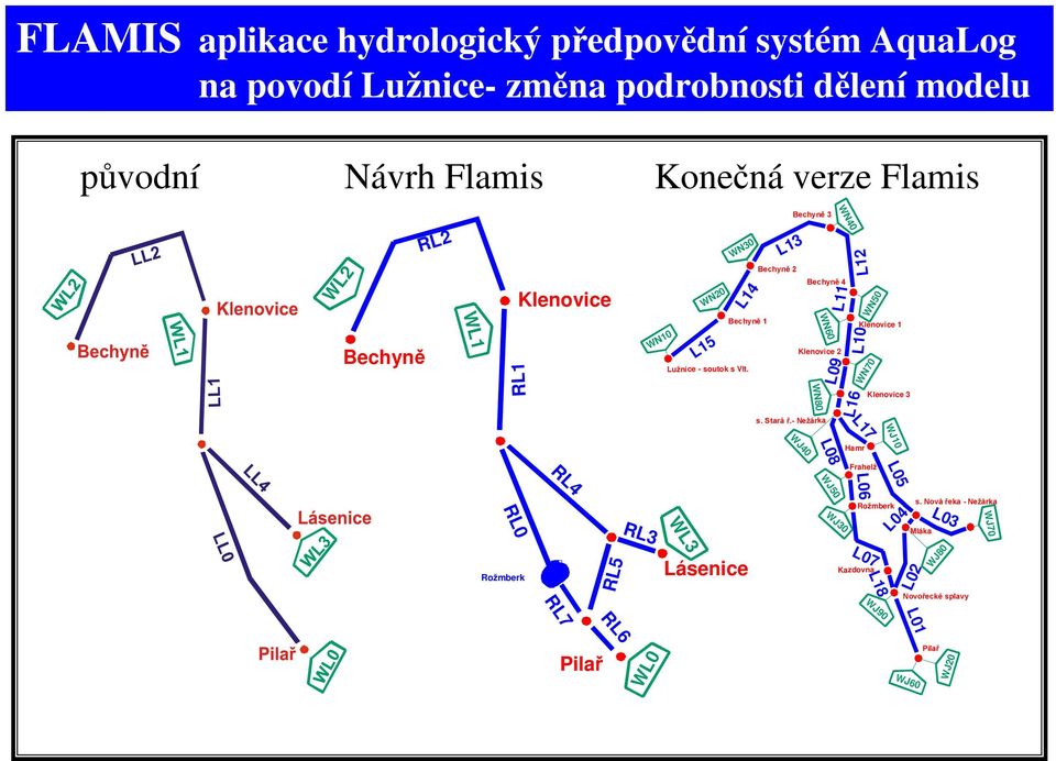 Bechyně 2 Bechyně 4 WN60 L11 Klenovice 2 L09 L10 WN50 Klenovice 1 WN70 RL1 WN80 L16 Klenovice 3 s. Stará ř.