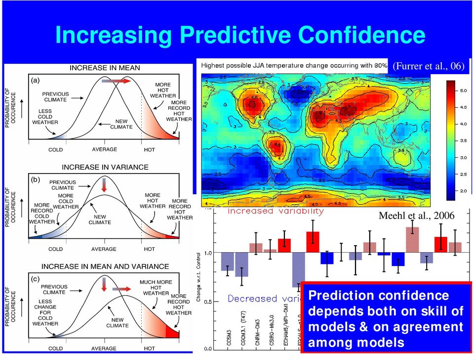 , 2006 Prediction confidence depends
