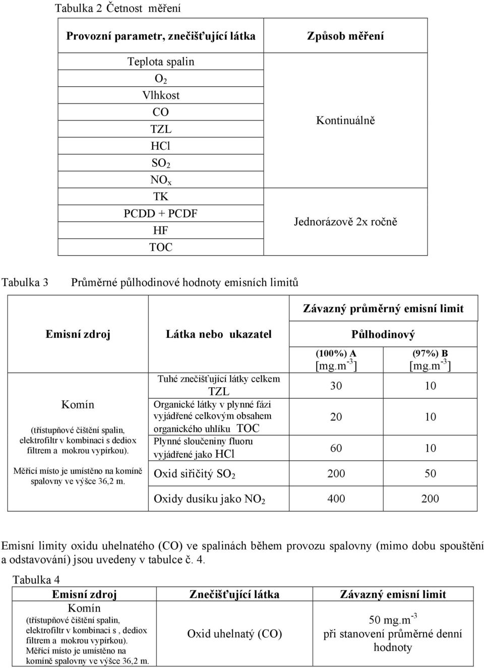 Měřící místo je umístěno na komíně spalovny ve výšce 36,2 m.