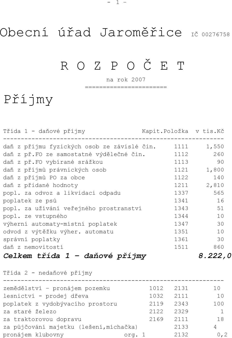 fo vybírané srážkou 1113 90 daň z příjmů právnických osob 1121 1,800 daň z příjmů PO za obce 1122 140 daň z přidané hodnoty 1211 2,810 popl.