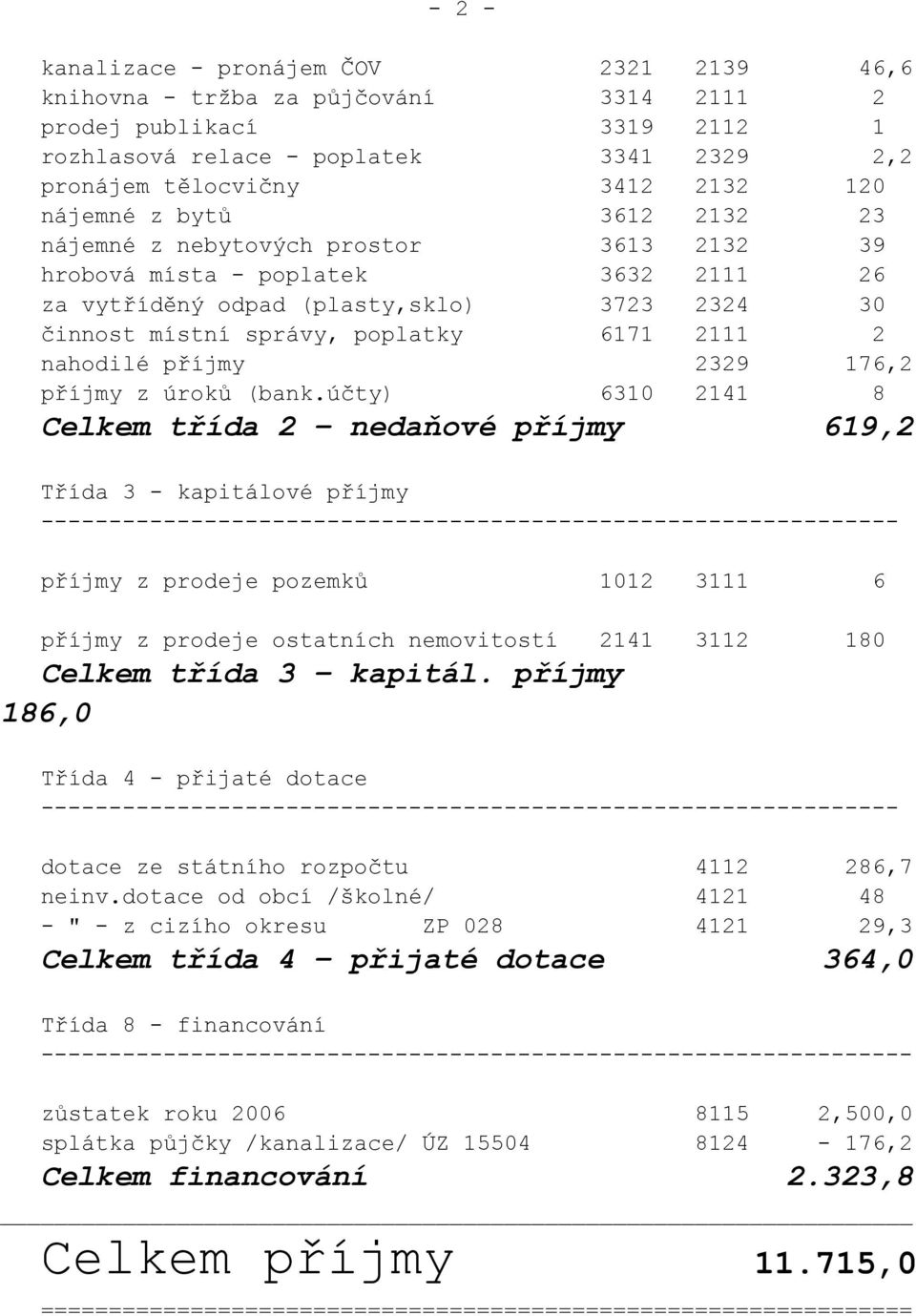 nahodilé příjmy 2329 176,2 příjmy z úroků (bank.