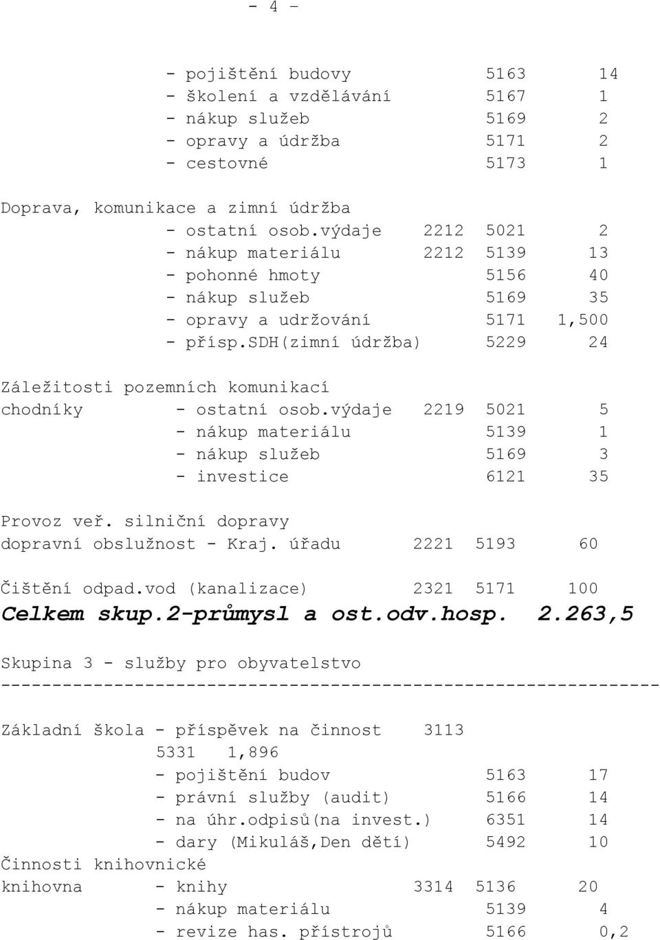 sdh(zimní údržba) 5229 24 Záležitosti pozemních komunikací chodníky - ostatní osob.výdaje 2219 5021 5 - nákup materiálu 5139 1 - nákup služeb 5169 3 - investice 6121 35 Provoz veř.