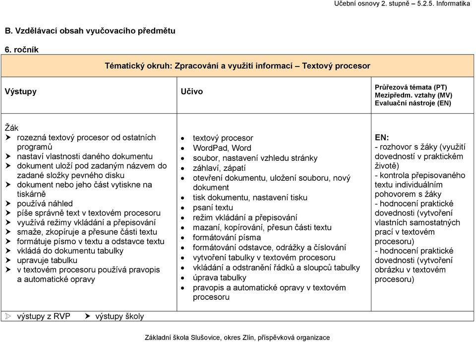 složky pevného disku dokument nebo jeho část vytiskne na tiskárně používá náhled píše správně text v textovém procesoru využívá režimy vkládání a přepisování smaže, zkopíruje a přesune části textu