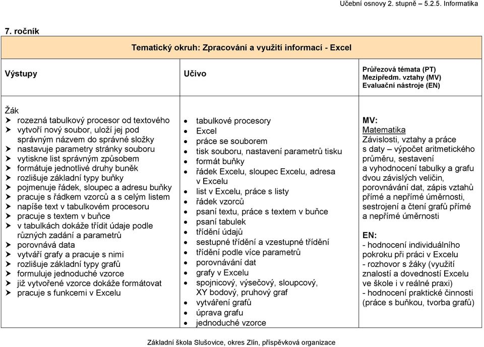 text v tabulkovém procesoru pracuje s textem v buňce v tabulkách dokáže třídit údaje podle různých zadání a parametrů porovnává data vytváří grafy a pracuje s nimi rozlišuje základní typy grafů