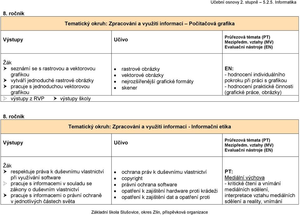 práce, obrázky) 8.