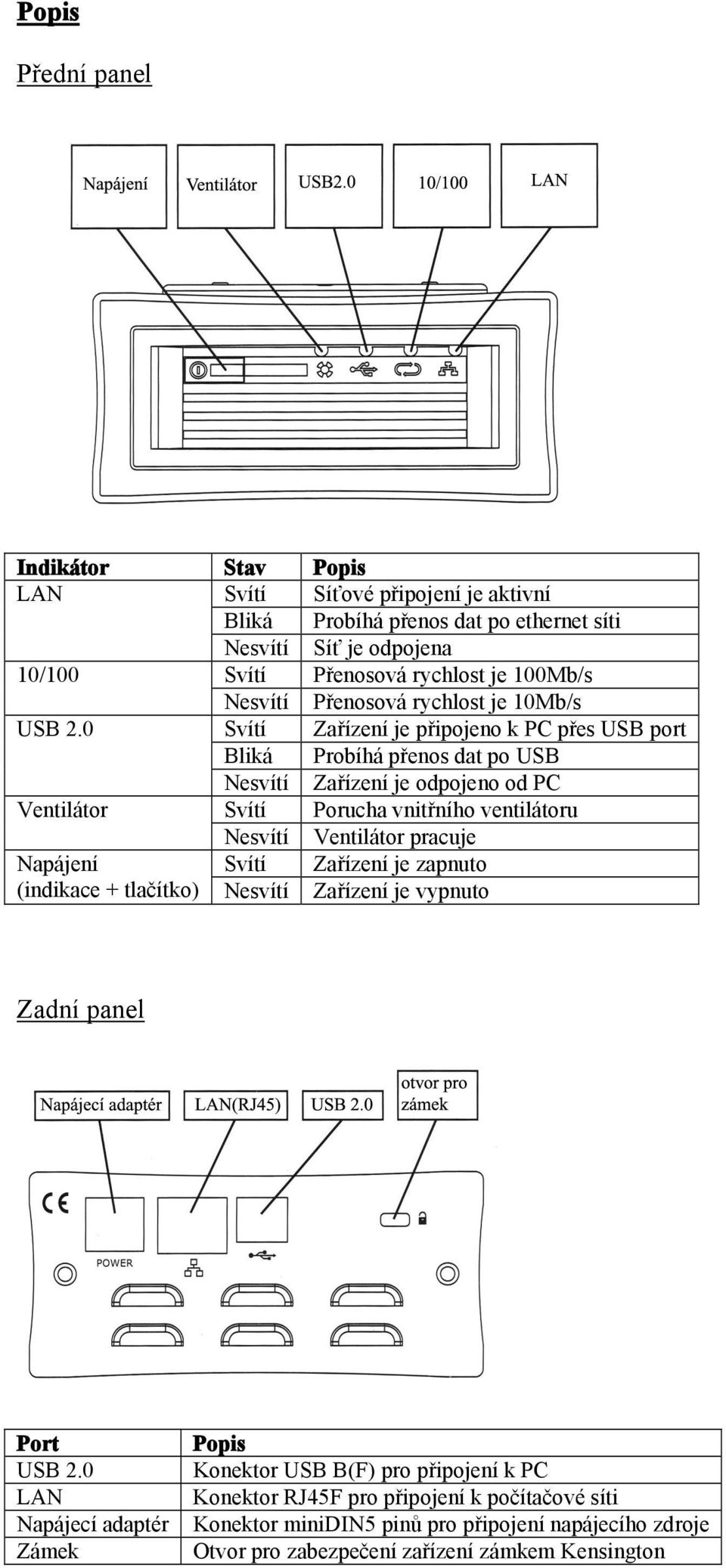 0 Svítí Zařízení je připojeno k PC přes USB port Bliká Probíhá přenos dat po USB Nesvítí Zařízení je odpojeno od PC Ventilátor Svítí Porucha vnitřního ventilátoru Nesvítí Ventilátor