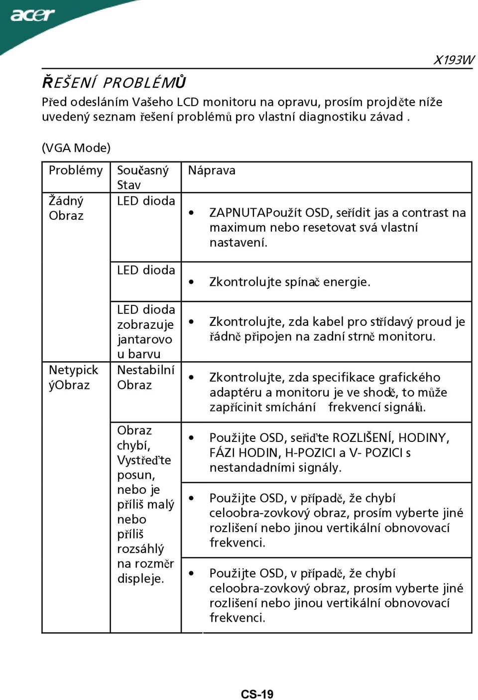 Netypick ýobraz LED dioda zobrazuje jantarovo u barvu Nestabilní Obraz Obraz chybí, Vystřeďte posun, nebo je příliš malý nebo příliš rozsáhlý na rozměr displeje.