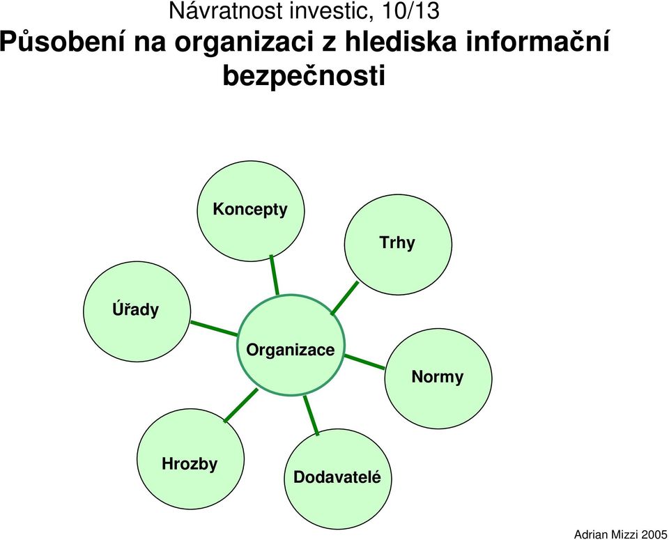 Koncepty Trhy Úřady Organizace