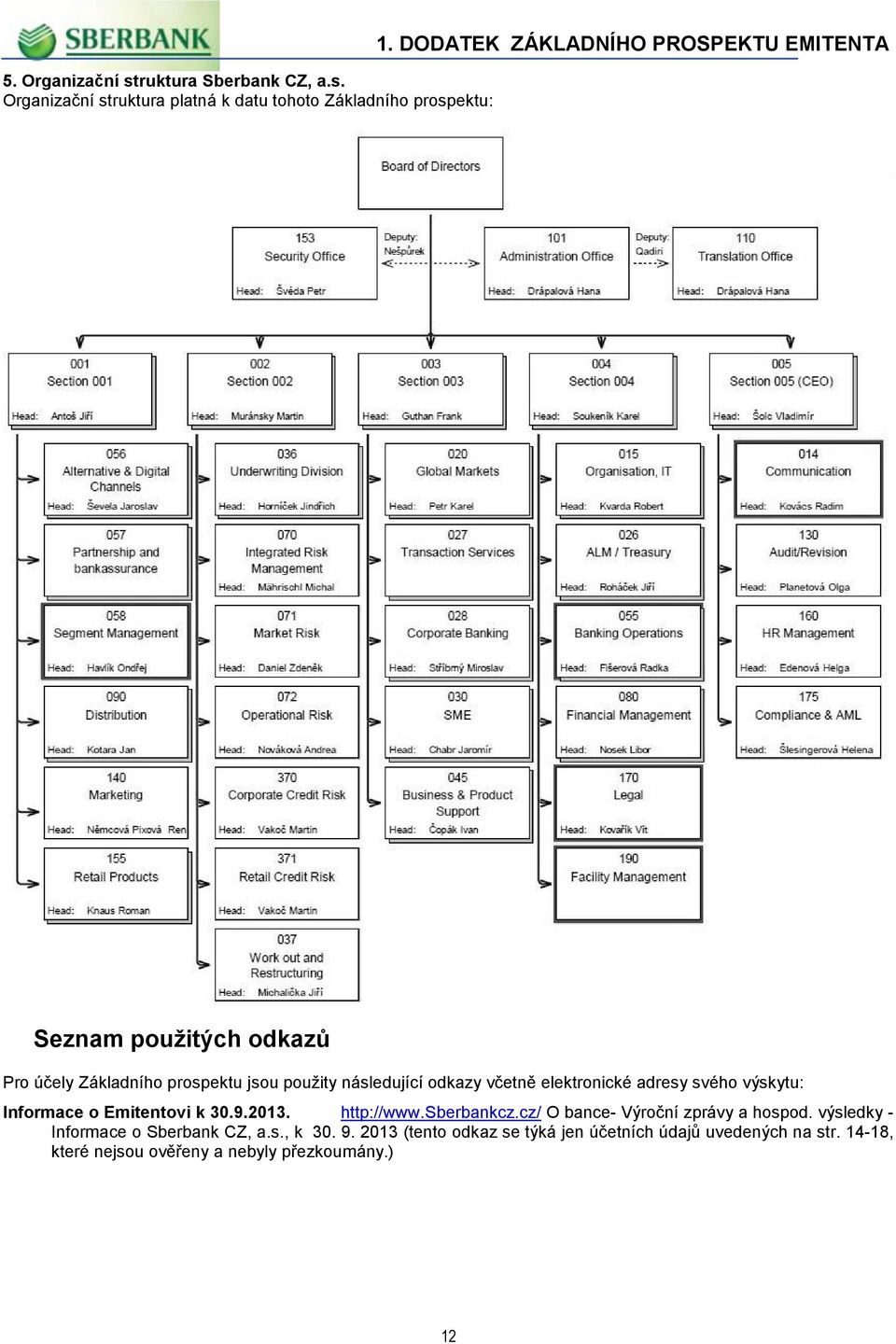 elektronické adresy svého výskytu: Informace o Emitentovi k 30.9.2013. http://www.sberbankcz.cz/ O bance- Výroční zprávy a hospod.