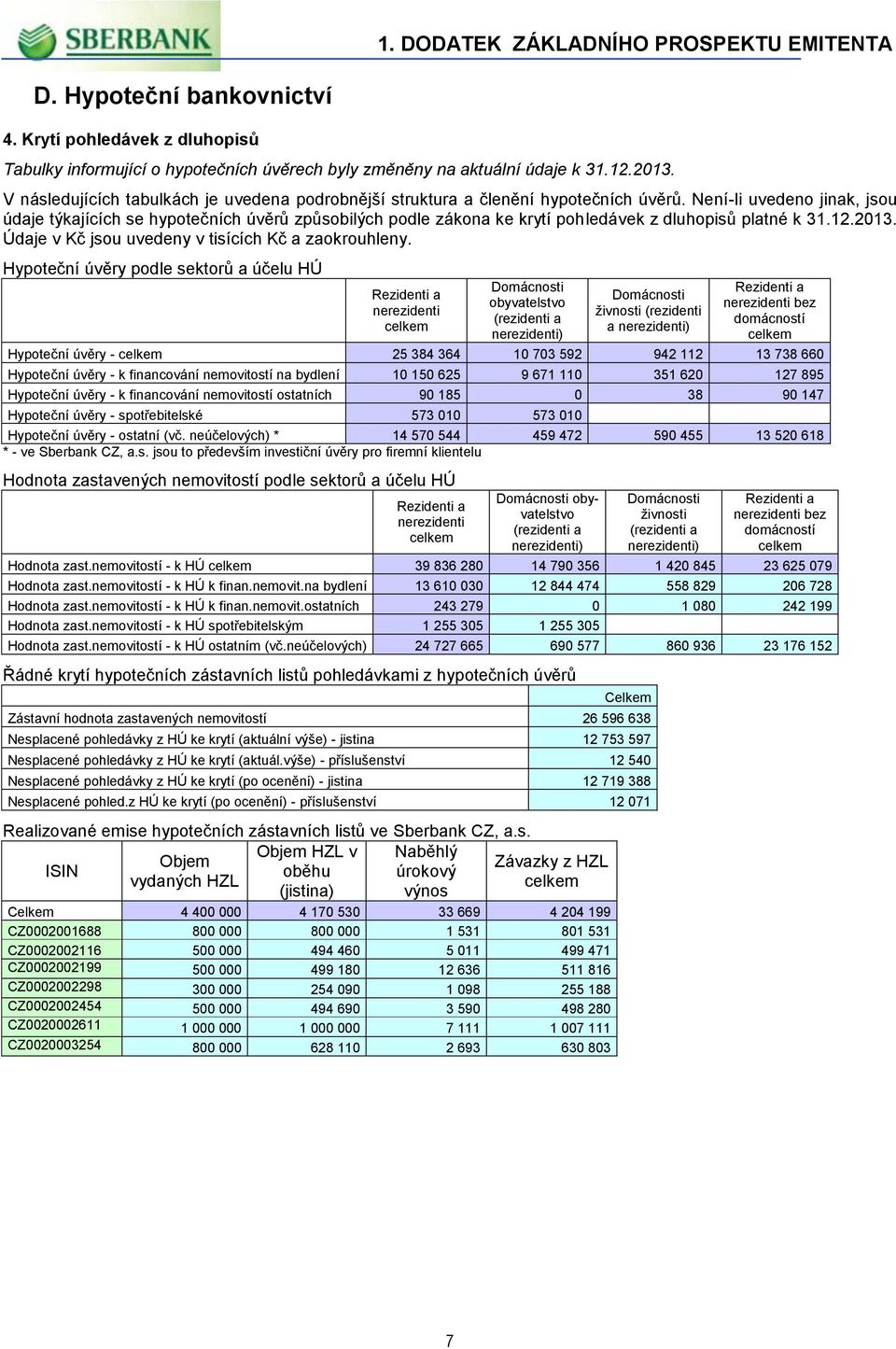 Není-li uvedeno jinak, jsou údaje týkajících se hypotečních úvěrů způsobilých podle zákona ke krytí pohledávek z dluhopisů platné k 31.12.2013. Údaje v Kč jsou uvedeny v tisících Kč a zaokrouhleny.