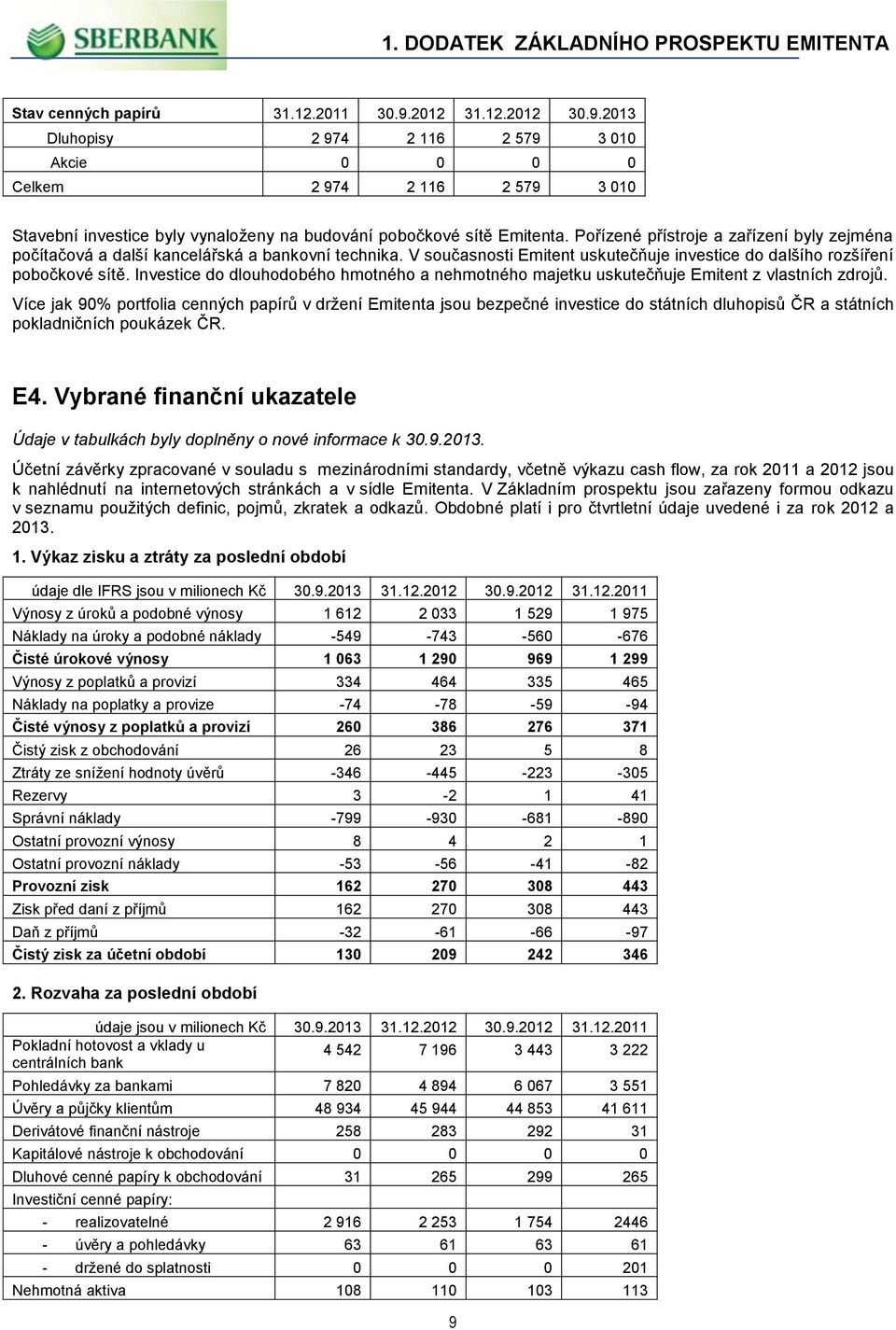 Investice do dlouhodobého hmotného a nehmotného majetku uskutečňuje Emitent z vlastních zdrojů.