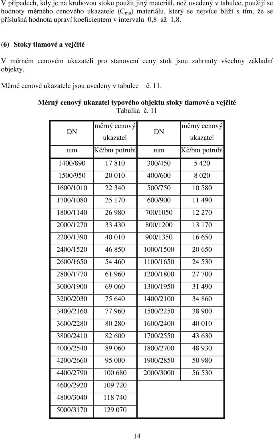 Měrné cenové ukazatele jsou uvedeny v tabulce č. 11. Měrný cenový ukazatel typového objektu stoky tlamové a vejčité Tabulka č.