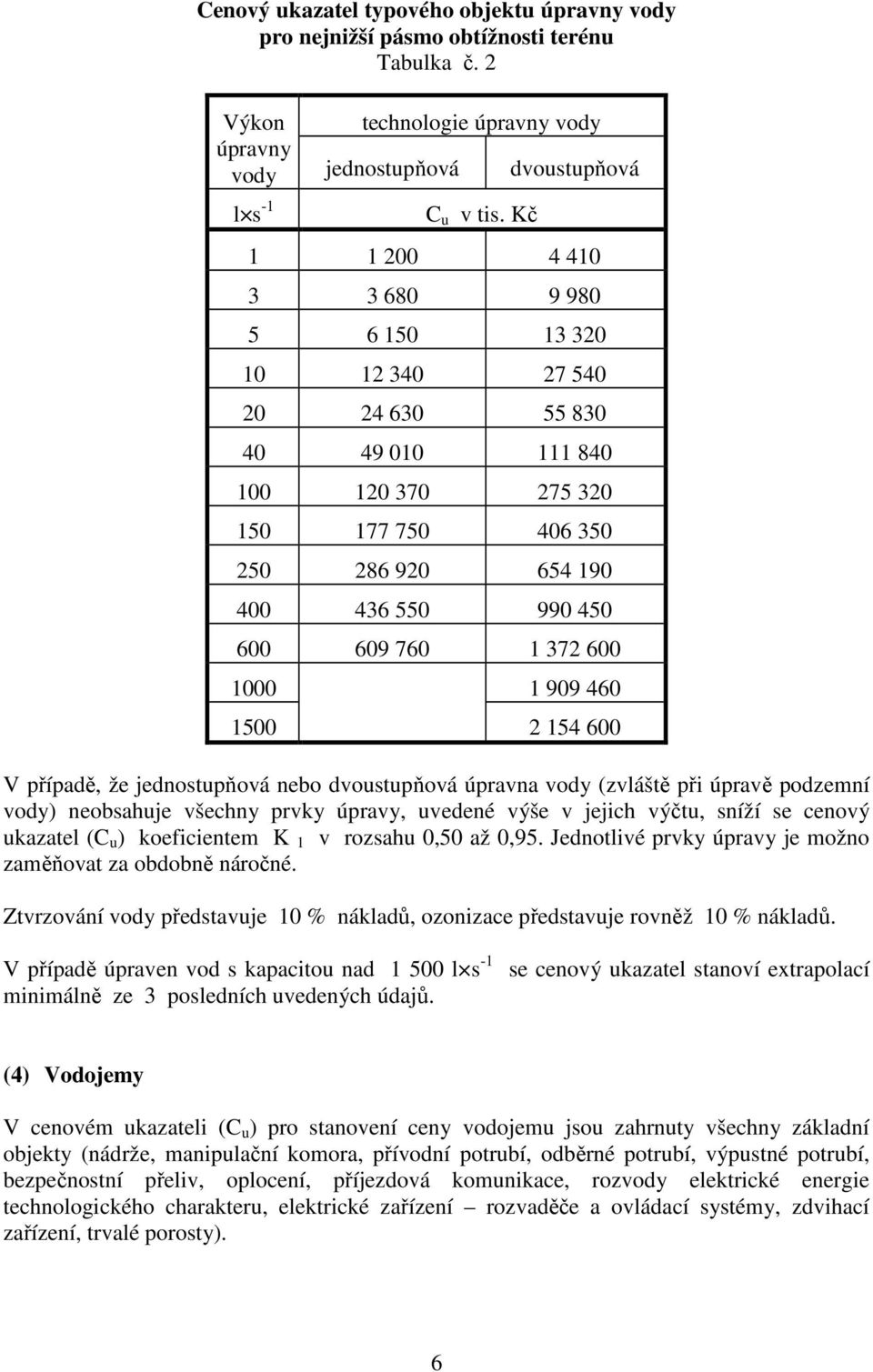 1000 1 909 460 1500 2 154 600 V případě, že jednostupňová nebo dvoustupňová úpravna vody (zvláště při úpravě podzemní vody) neobsahuje všechny prvky úpravy, uvedené výše v jejich výčtu, sníží se