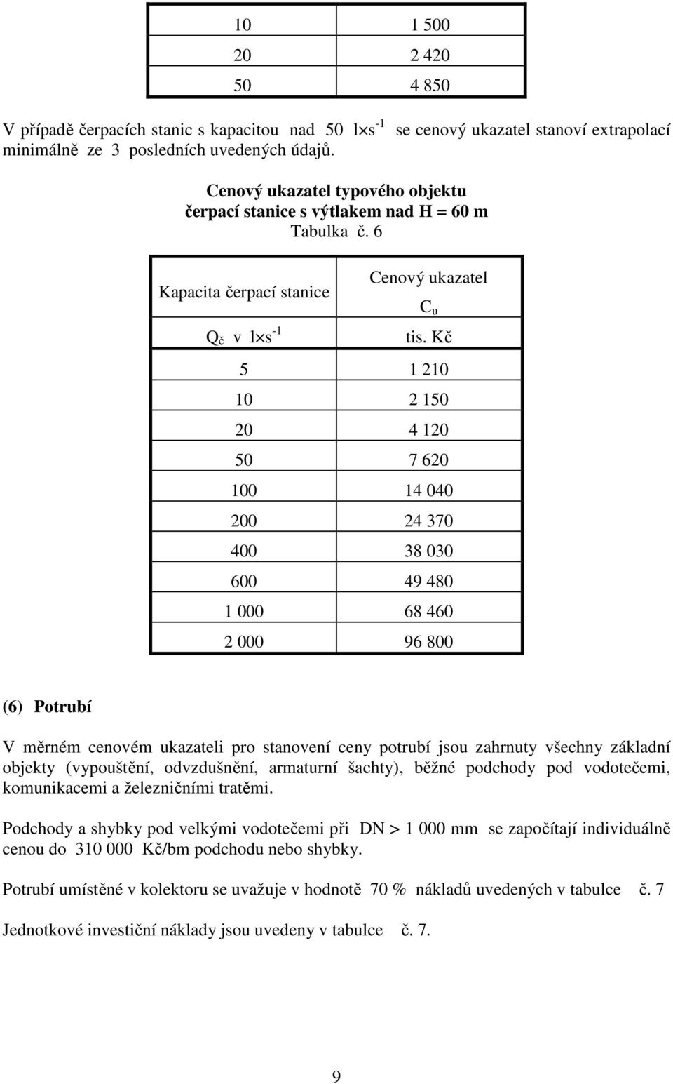Kč 5 1 210 10 2 150 20 4 120 50 7 620 100 14 040 200 24 370 400 38 030 600 49 480 1 000 68 460 2 000 96 800 (6) Potrubí V měrném cenovém ukazateli pro stanovení ceny potrubí jsou zahrnuty všechny