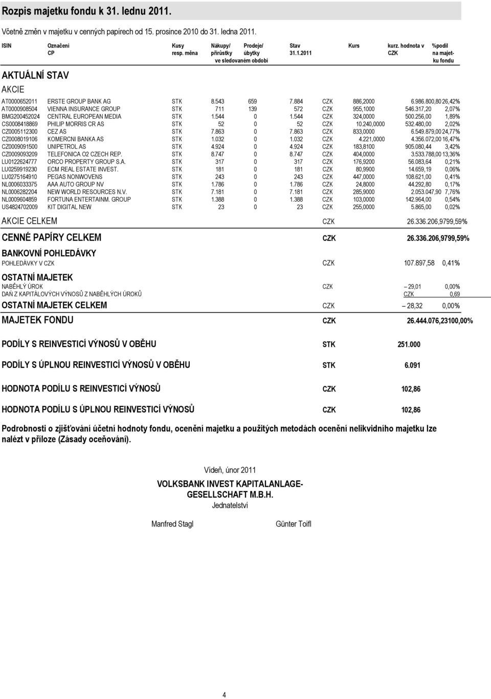 800,80 26,42% AT0000908504 VIENNA INSURANCE GROUP STK 711 139 572 CZK 955,1000 546.317,20 2,07% BMG200452024 CENTRAL EUROPEAN MEDIA STK 1.544 0 1.544 CZK 324,0000 500.