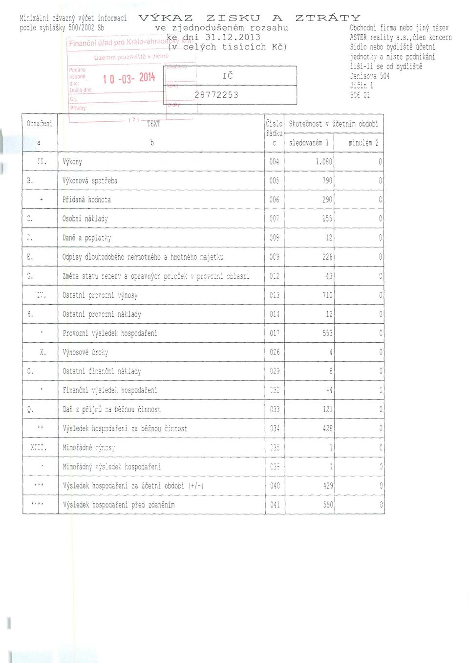 ,člen koncern Sídlo nebo bydliště účetní jednotky a místo podnikání liší-li se od bydliště Denisova 504 Jičín l 506 Ol >-- I ~8772253 \ c~~-----r-l-- :;:;;=:=+------_j Př IIO!