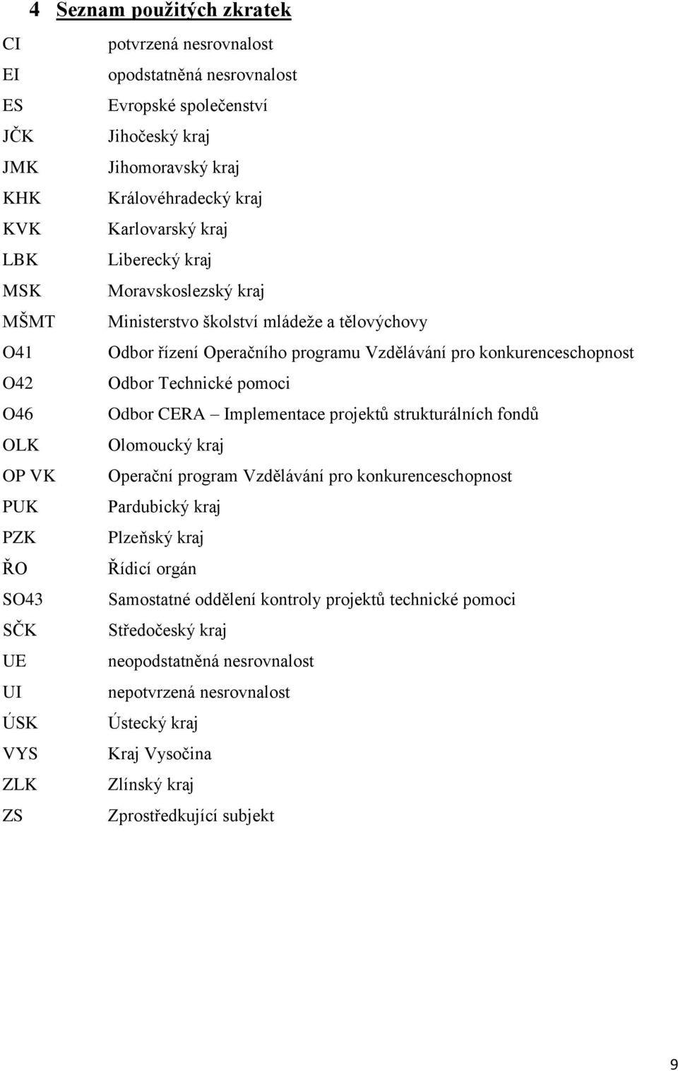 CERA Implementace projektů strukturálních fondů OLK Olomoucký kraj OP VK Operační program Vzdělávání pro konkurenceschopnost PUK Pardubický kraj PZK Plzeňský kraj ŘO Řídicí orgán SO43 Samostatné