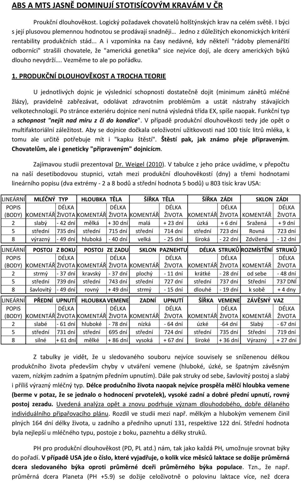 .. A i vzpomínka na časy nedávné, kdy někteří "rádoby plemenářští odborníci" strašili chovatele, že "americká genetika" sice nejvíce dojí, ale dcery amerických býků dlouho nevydrží.