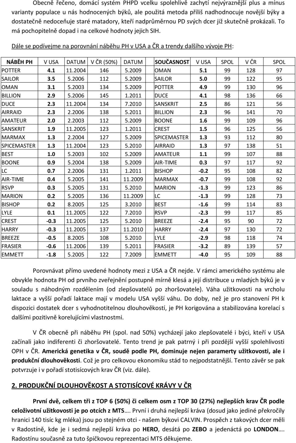 Dále se podívejme na porovnání náběhu PH v USA a ČR a trendy dalšího vývoje PH: NÁBĚH PH V USA DATUM V ČR (50%) DATUM SOUČASNOST V USA V ČR POTTER 4.1 11.2004 146 5.2009 OMAN 5.1 99 128 97 SAILOR 3.