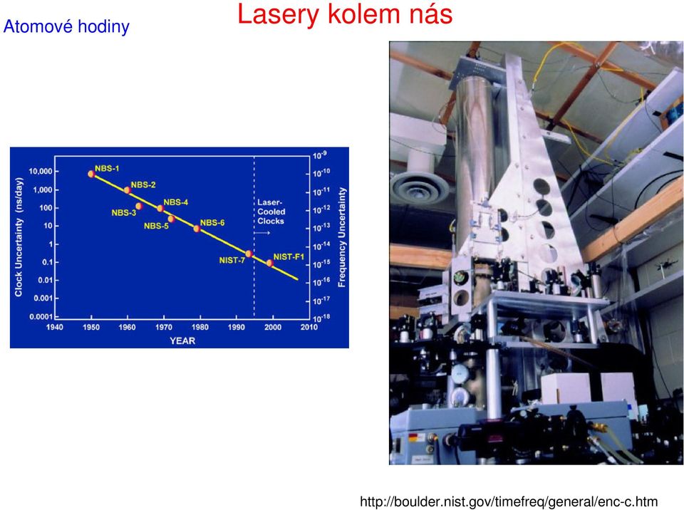 http://boulder.nist.