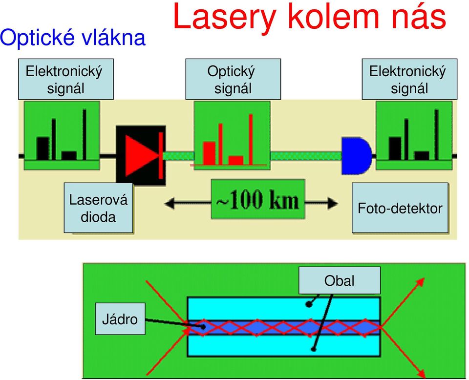 signál Elektronický signál