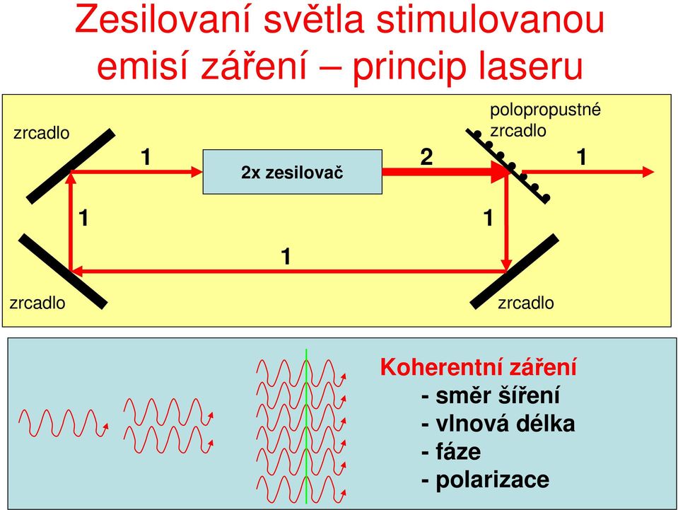 polopropustné zrcadlo 1 1 1 1 zrcadlo zrcadlo