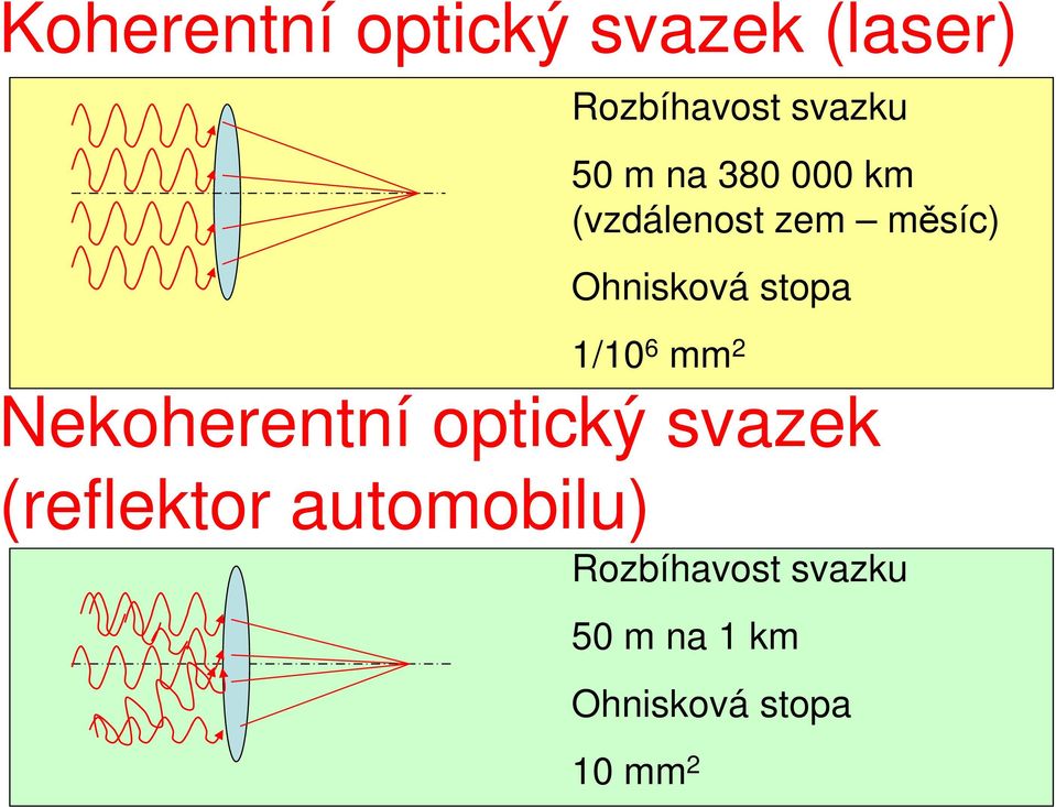 380 000 km (vzdálenost zem měsíc) Ohnisková stopa 1/10 6