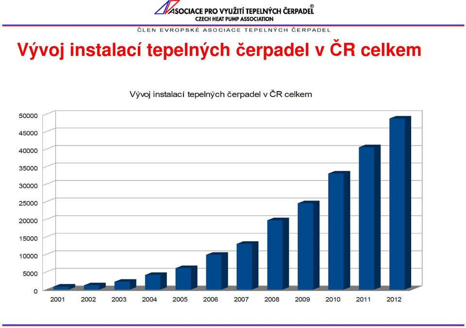 tepelných