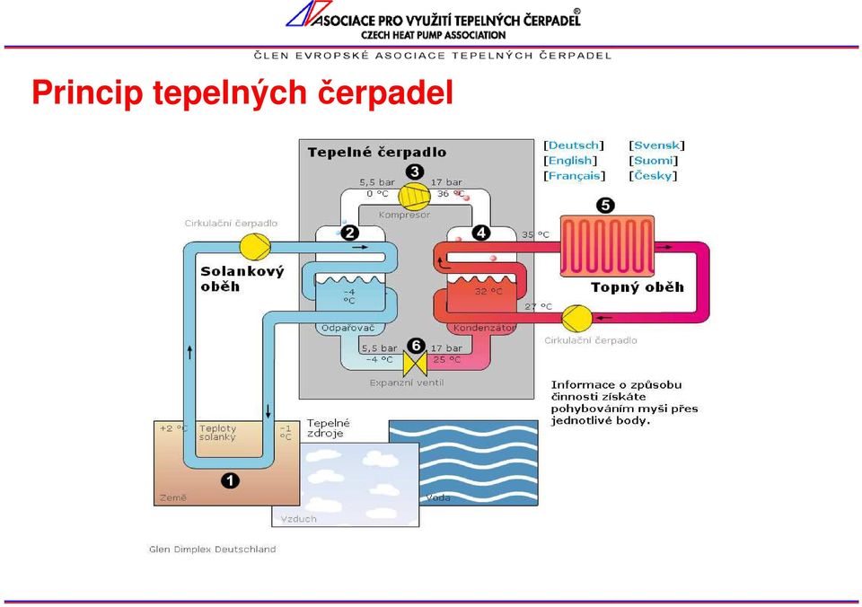 čerpadel