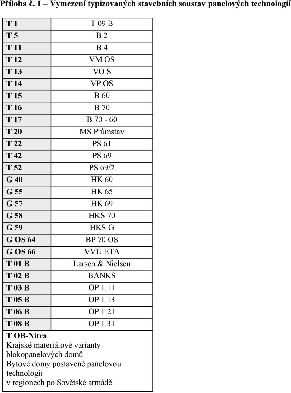 T 16 B 70 T 17 B 70-60 T 20 MS Průmstav T 22 PS 61 T 42 PS 69 T 52 PS 69/2 G 40 HK 60 G 55 HK 65 G 57 HK 69 G 58 HKS 70 G 59 G OS 64 G