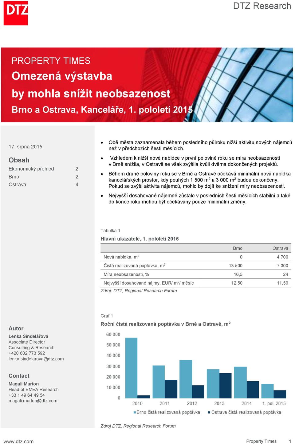 Vzhledem k nižší nové nabídce v první polovině roku se míra neobsazenosti v Brně snížila, v Ostravě se však zvýšila kvůli dvěma dokončených projektů.