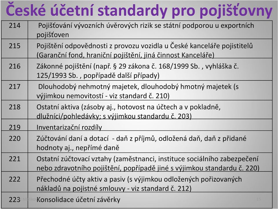 , popřípadě další případy) 217 Dlouhodobý nehmotný majetek, dlouhodobý hmotný majetek (s výjimkou nemovitostí - viz standard č. 210) 218 Ostatní aktiva (zásoby aj.