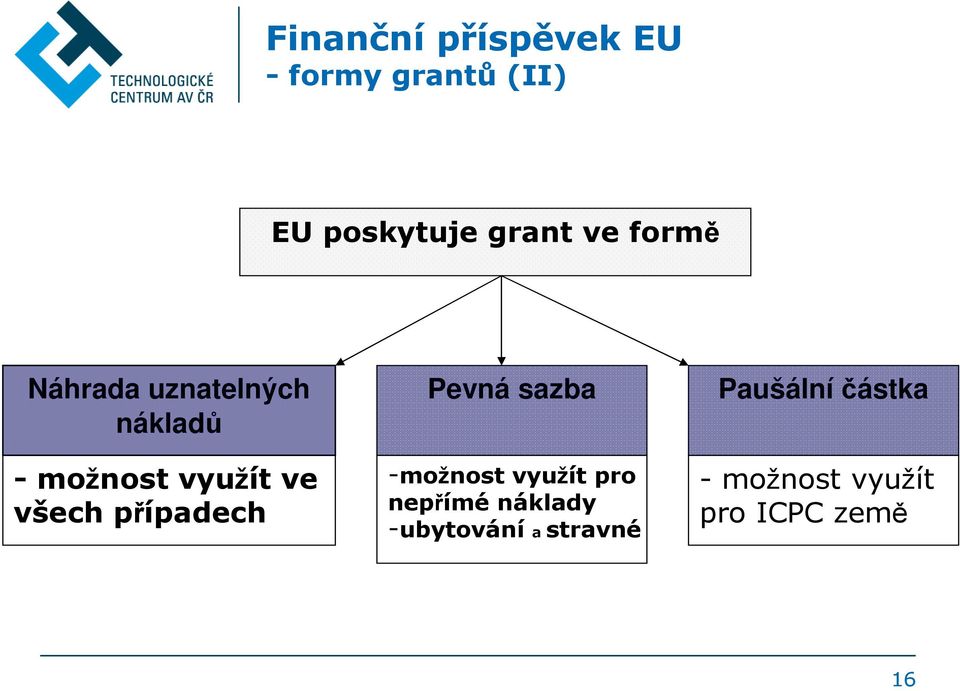 případech Pevná sazba -možnost využít pro nepřímé náklady