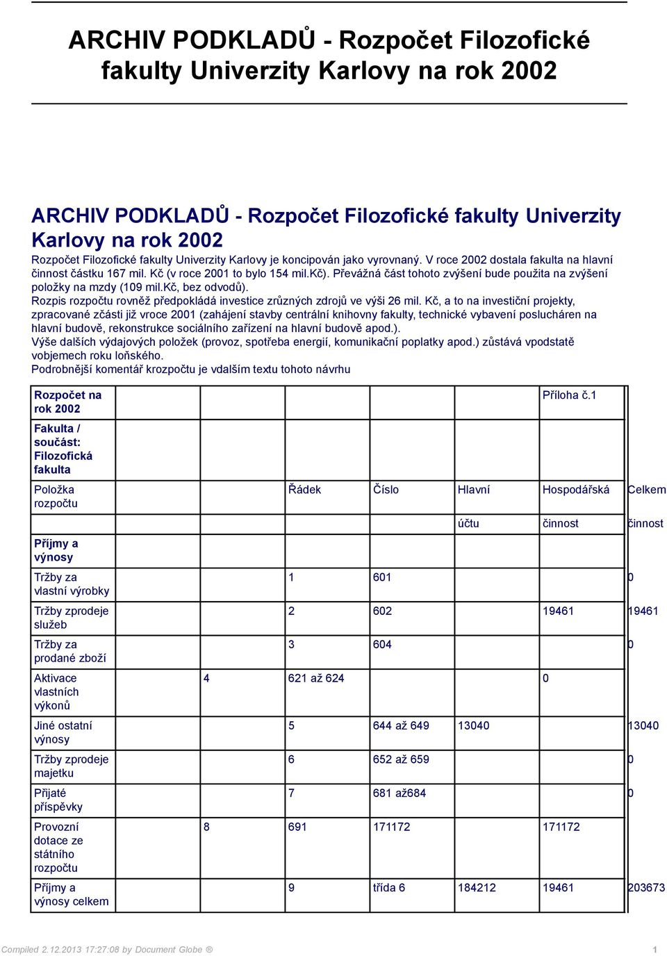 Převážná část tohoto zvýšení bude použita na zvýšení položky na mzdy (109 mil.kč, bez odvodů). Rozpis rozpočtu rovněž předpokládá investice zrůzných zdrojů ve výši 26 mil.