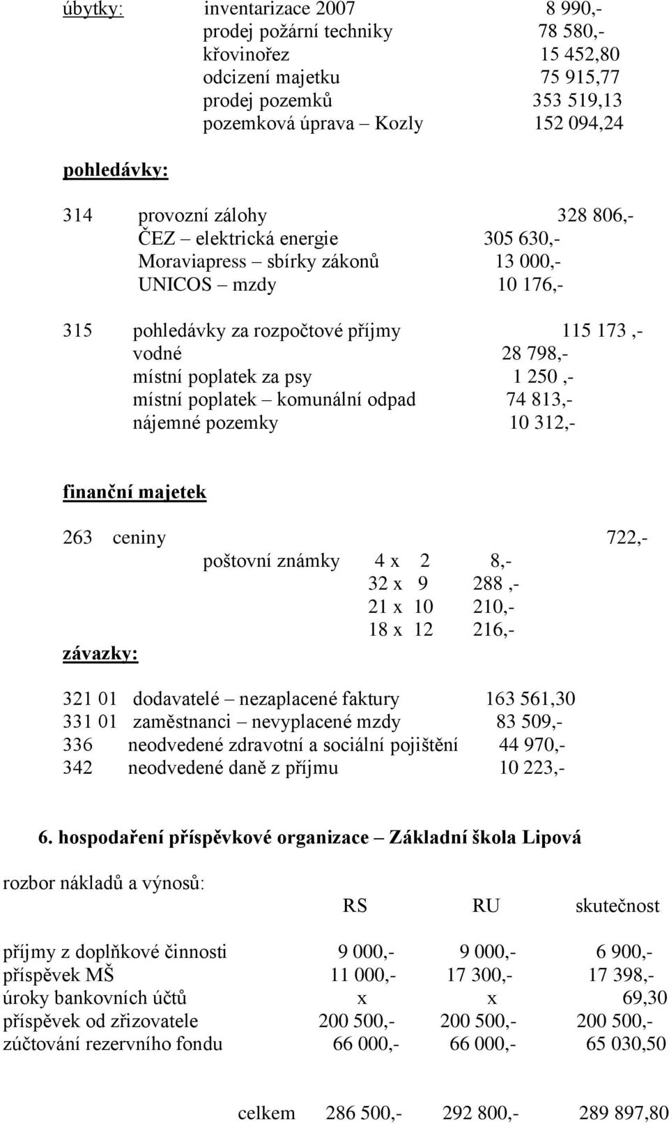 1 250,- místní poplatek komunální odpad 74 813,- nájemné pozemky 10 312,- finanční majetek 263 ceniny 722,- poštovní známky 4 x 2 8,- 32 x 9 288,- 21 x 10 210,- 18 x 12 216,- závazky: 321 01