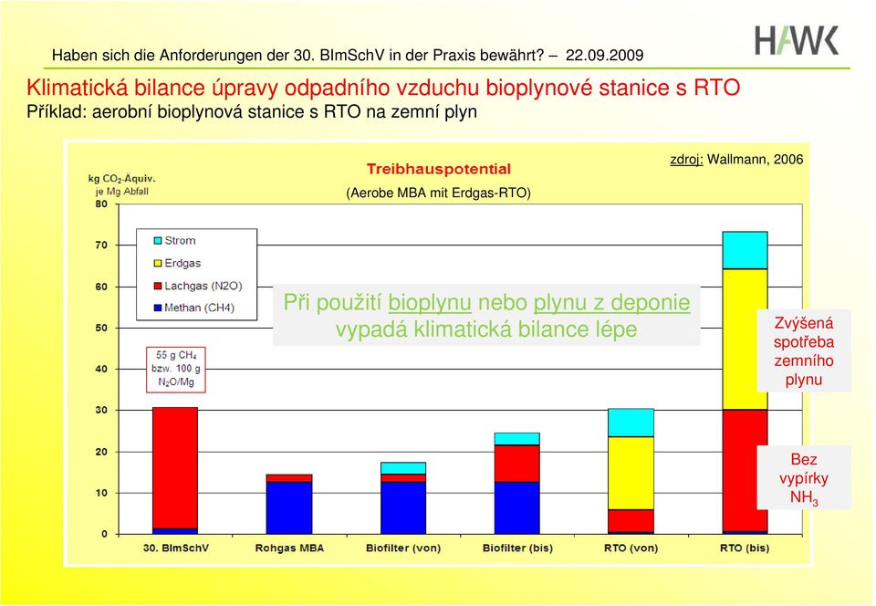 Fazit: Im Hinblick auf die Klimabilanz ist die 30.