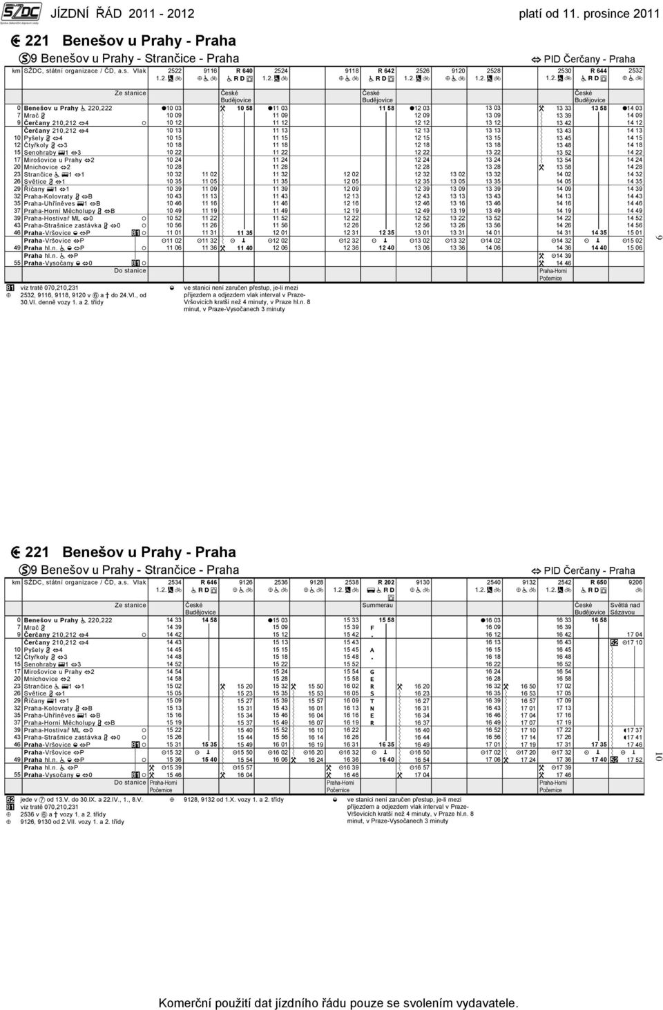 Vlak 2522 9116 R 640 2524 9118 R 642 2526 9120 2528 2530 R 644 2532 0 Benešov u Prahy a 220,222 010 03 W 10 58 011 03 11 58 012 03 13 03 W 13 33 13 58 014 03 7 Mrač 3 10 09 Ý p 11 09 p 12 09 13 09 Ý