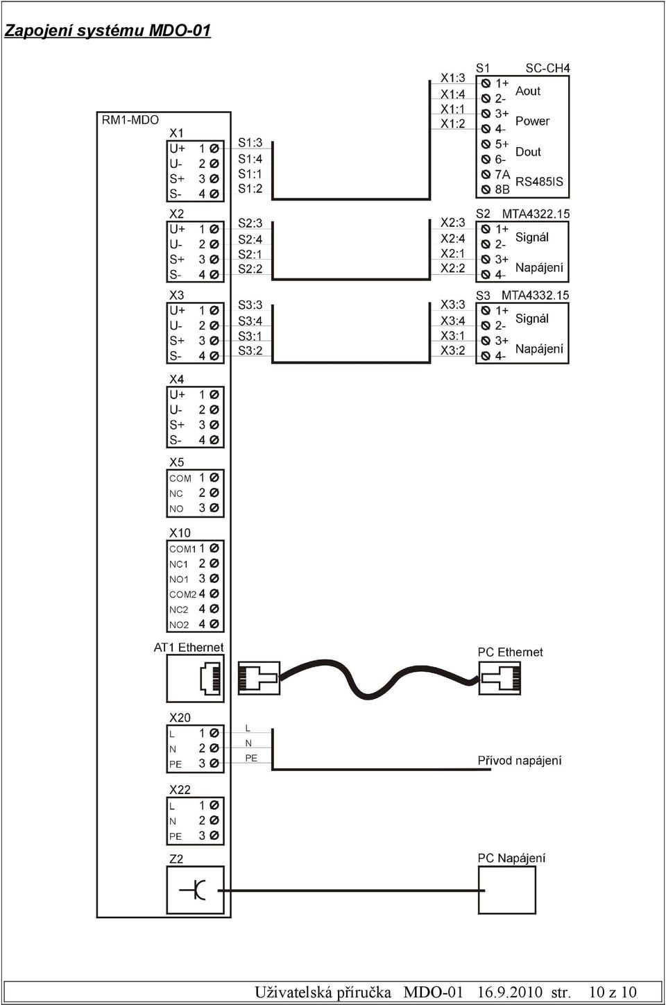 MDO-01 10