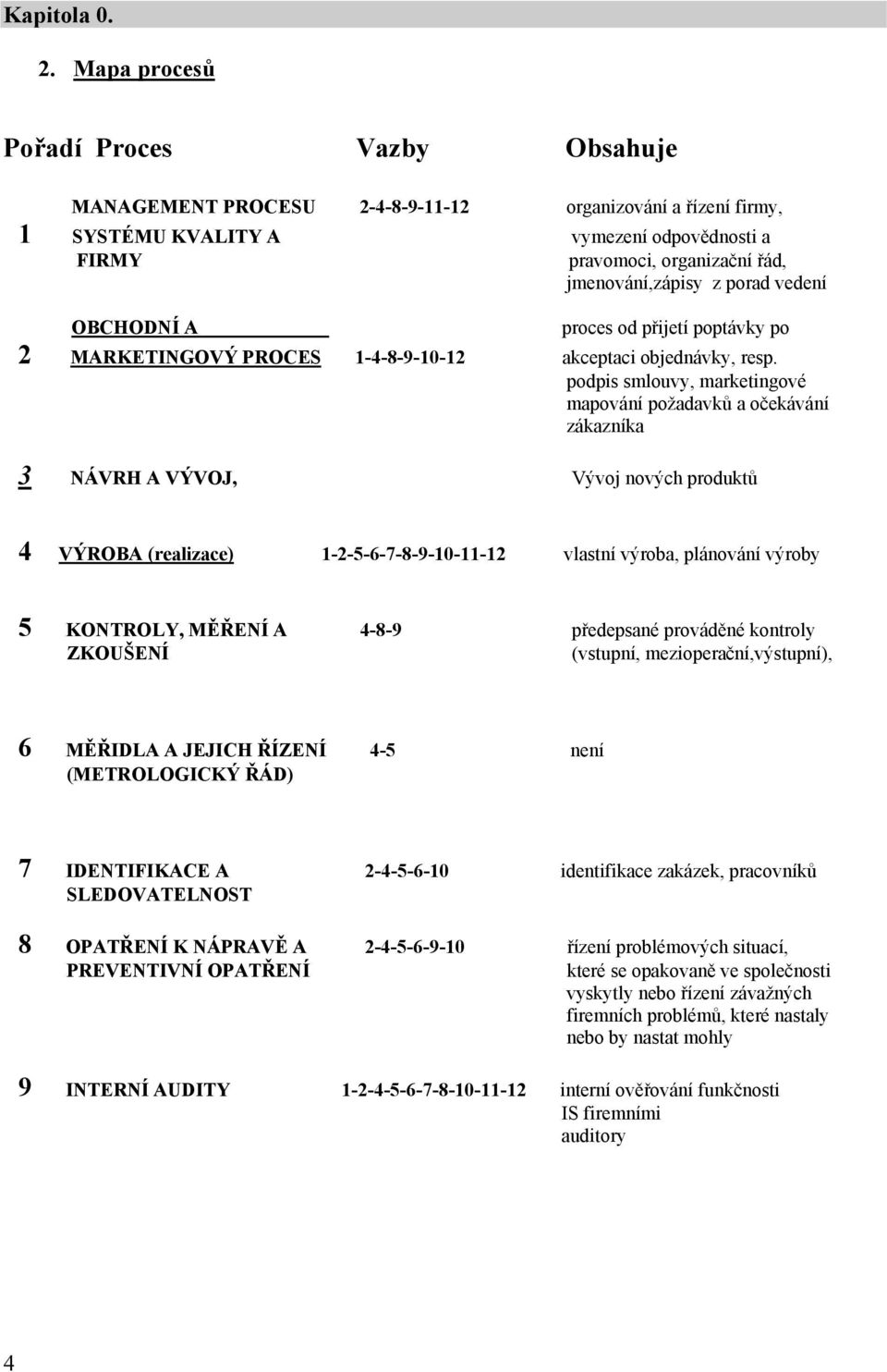 z porad vedení OBCHODNÍ A proces od přijetí poptávky po 2 MARKETINGOVÝ PROCES 1-4-8-9-10-12 akceptaci objednávky, resp.