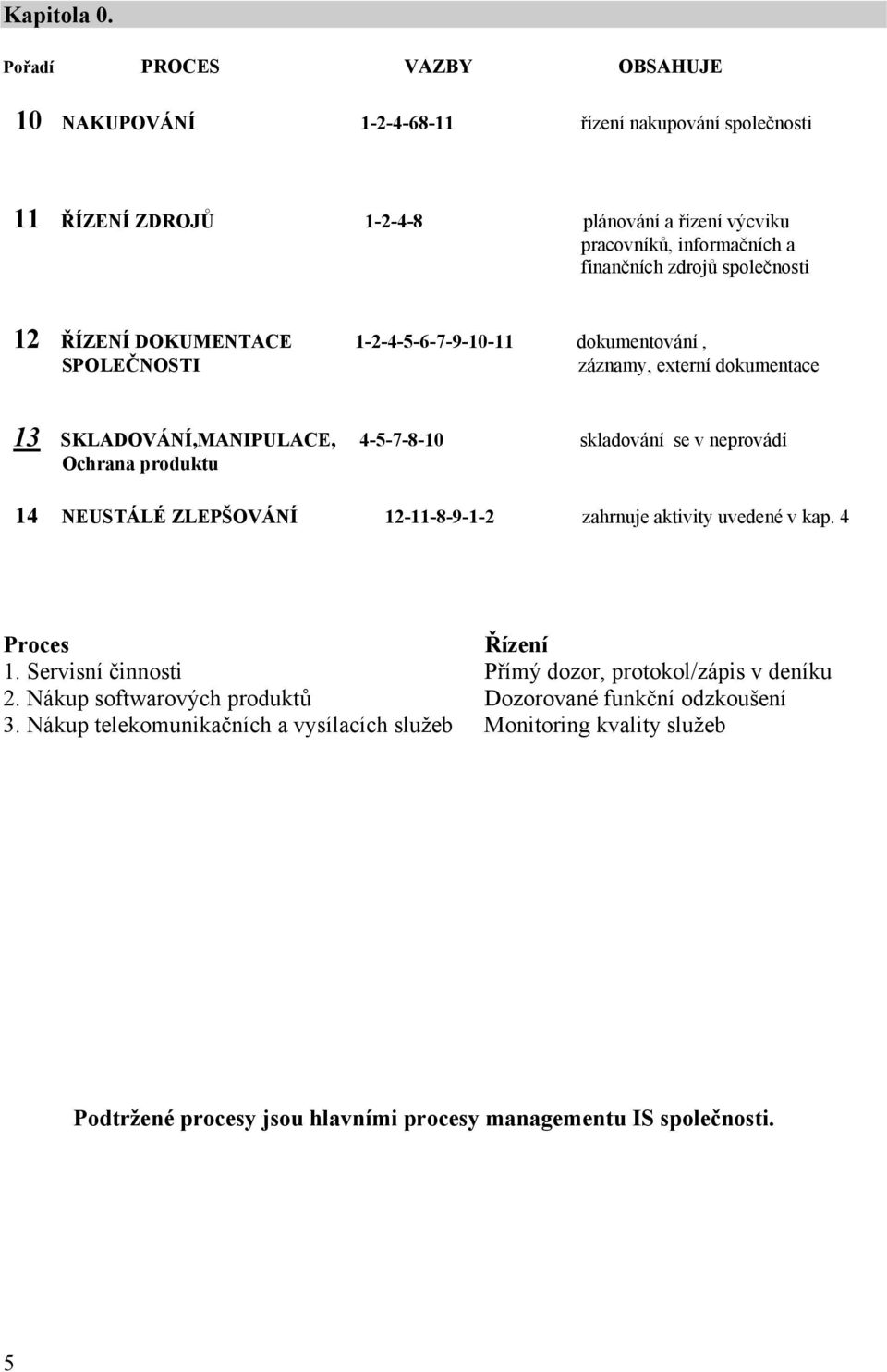 společnosti 12 ŘÍZENÍ DOKUMENTACE 1-2-4-5-6-7-9-10-11 dokumentování, SPOLEČNOSTI záznamy, externí dokumentace 13 SKLADOVÁNÍ,MANIPULACE, 4-5-7-8-10 skladování se v neprovádí Ochrana