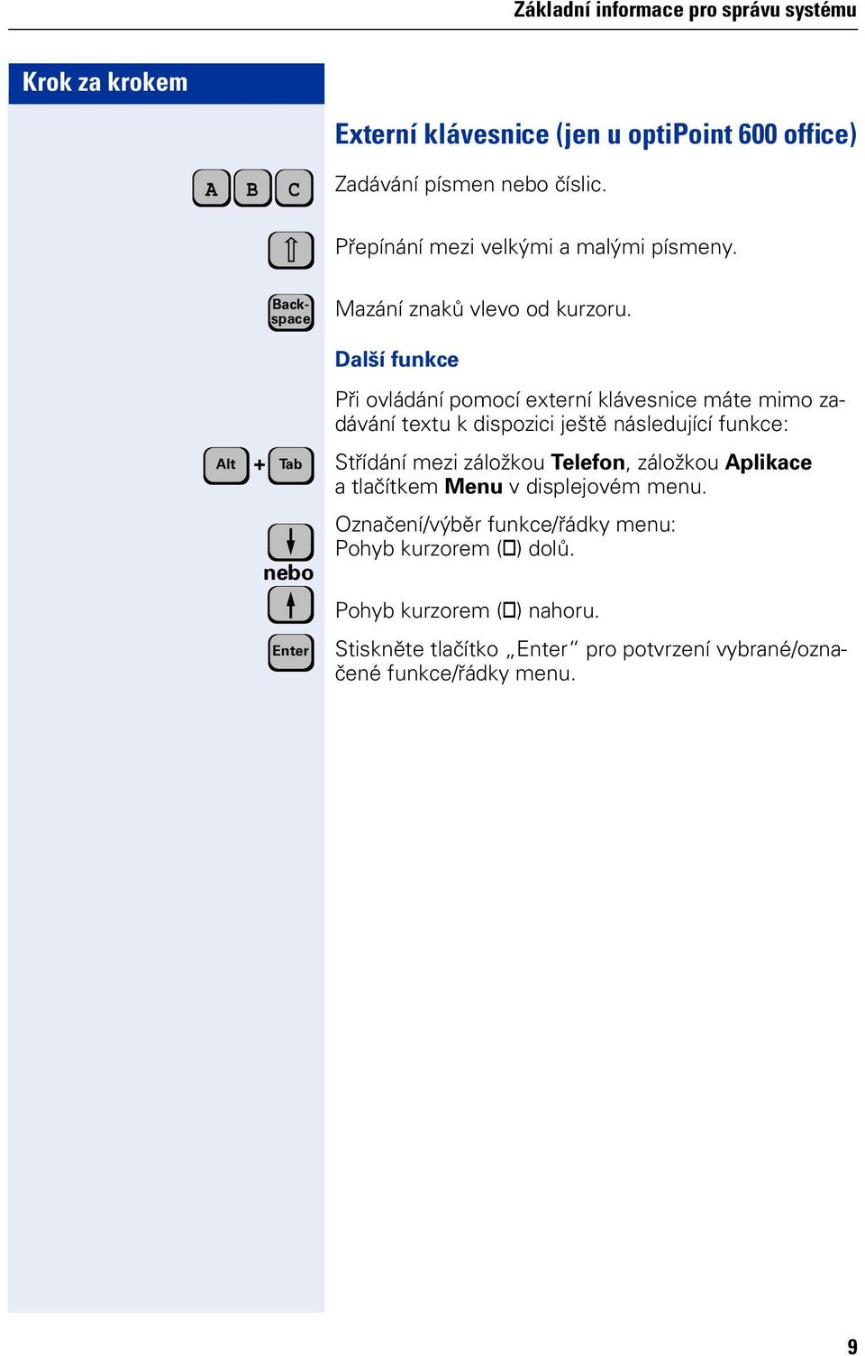 Další funkce Alt + Tab Enter Při vládání pmcí externí klávesnice máte mim zadávání textu k dispzici ještě následující funkce: Střídání