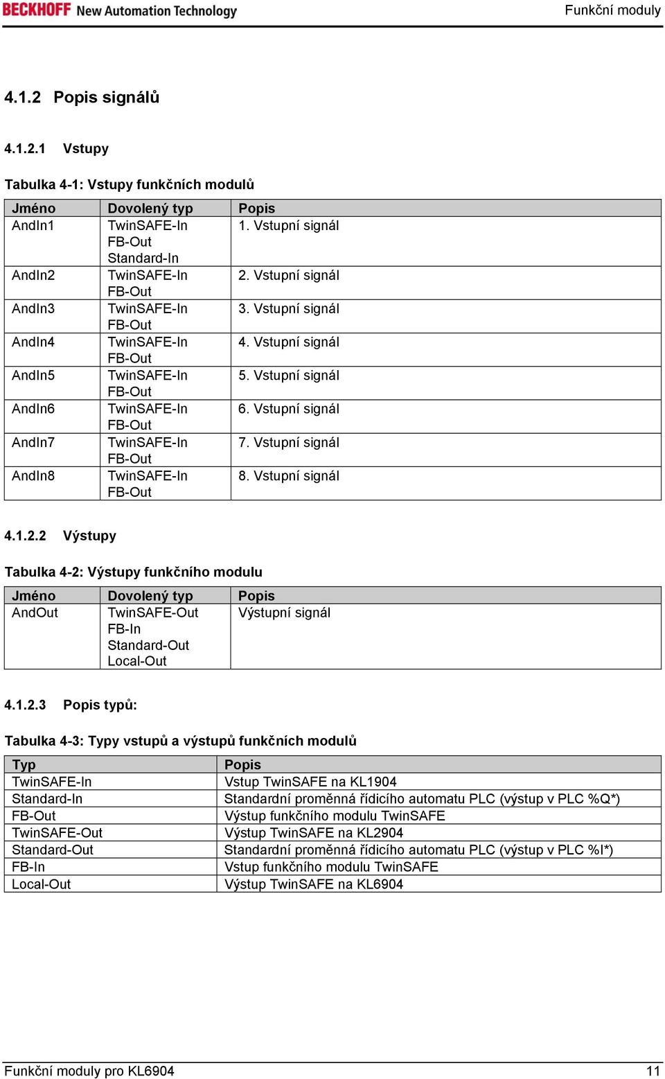 2 Výstupy Tabulka 4-2: Výstupy funkčního modulu Jméno Dovolený typ Popis AndOut TwinSAFE-Out Výstupní signál 4.1.2.3 Popis typů: Tabulka 4-3: Typy vstupů a výstupů funkčních modulů Typ Popis Vstup