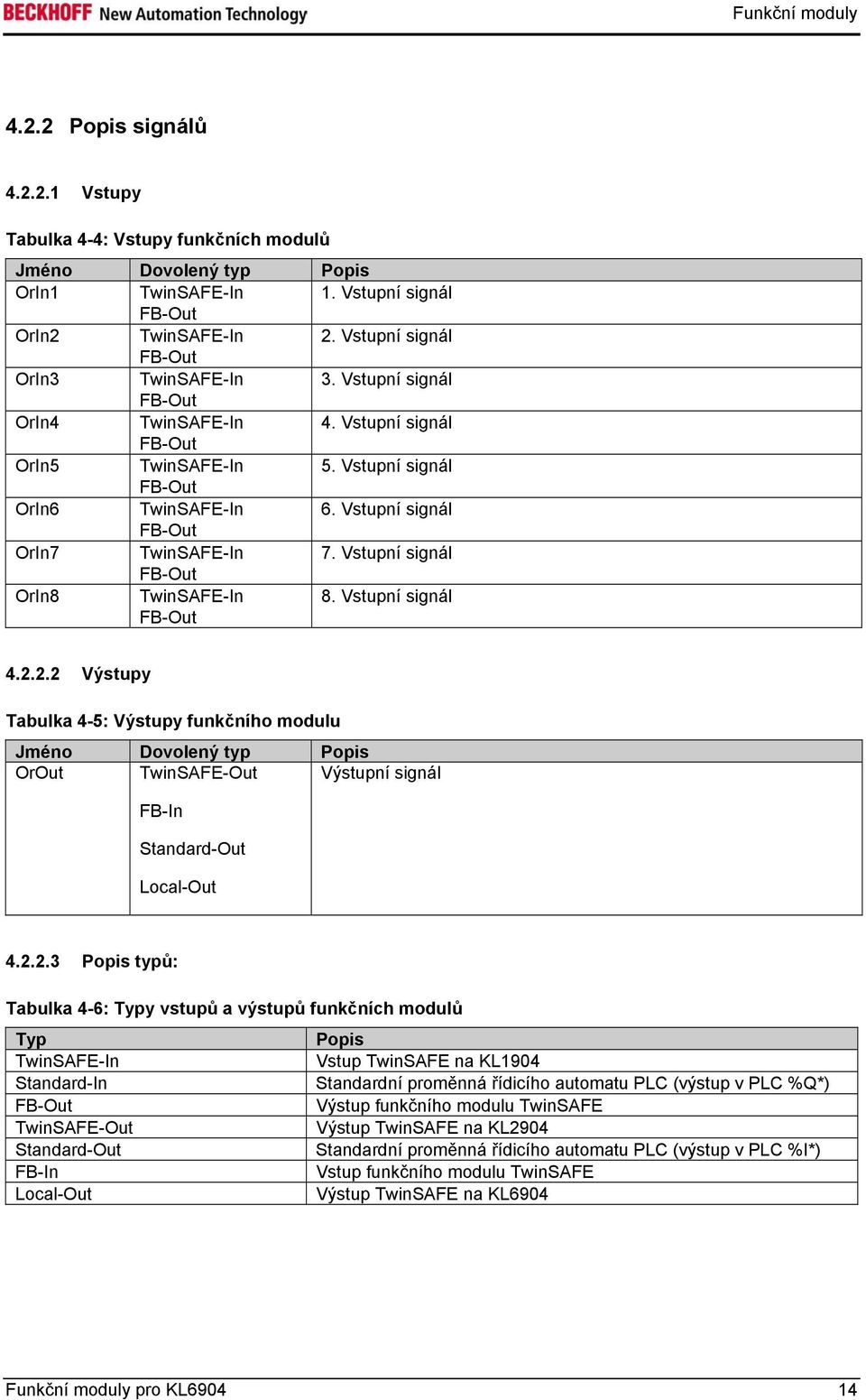 2.2 Výstupy Tabulka 4-5: Výstupy funkčního modulu Jméno Dovolený typ Popis OrOut TwinSAFE-Out Výstupní signál 4.2.2.3 Popis typů: Tabulka 4-6: Typy vstupů a výstupů funkčních modulů Typ Popis Vstup